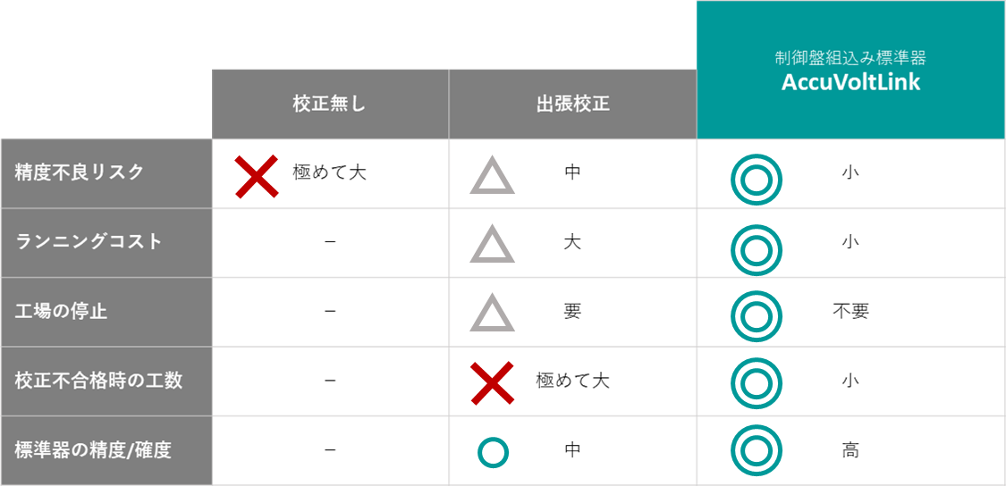 *出張校正の標準器はハンディキャリブレータを想定