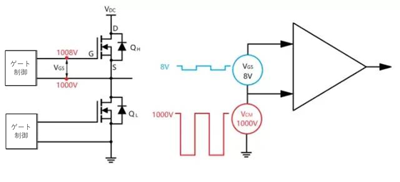 図3：上部アームのVgs電圧とコモンモード電圧Vcmの概念図