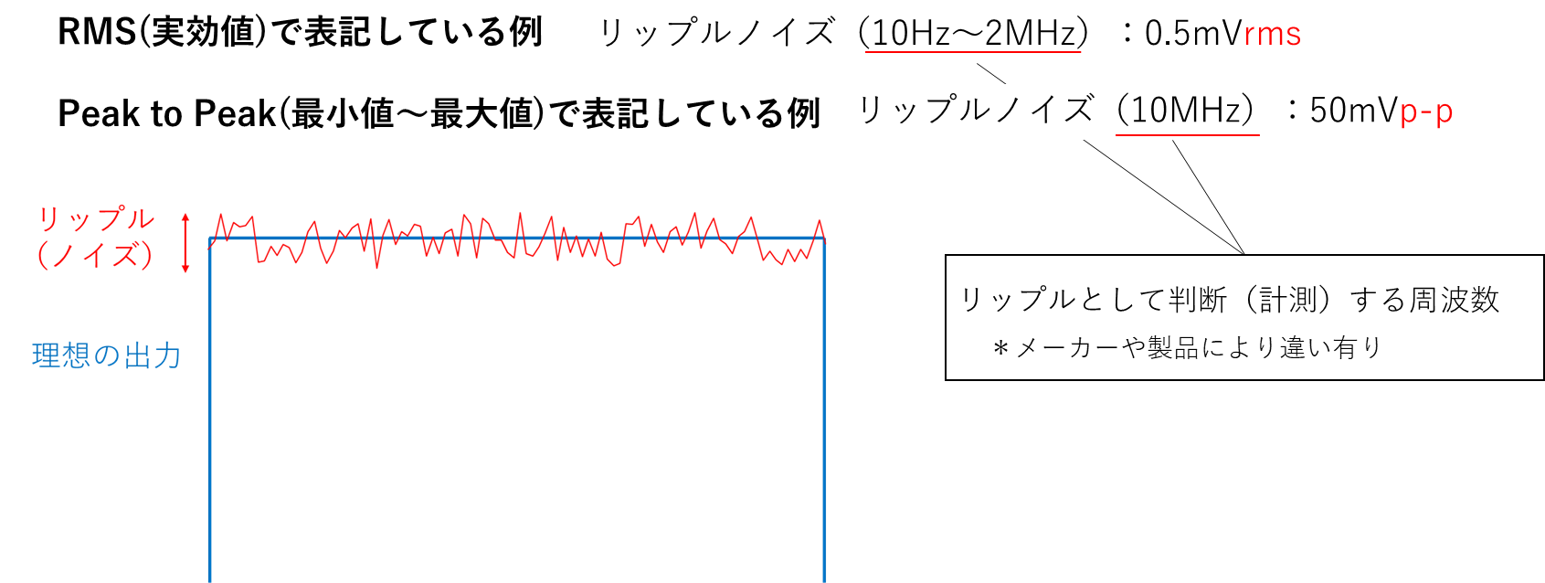 計測器検索.com / 直流電源の種類が多すぎて選べない！！ そんな時は 30秒で自動機種選定