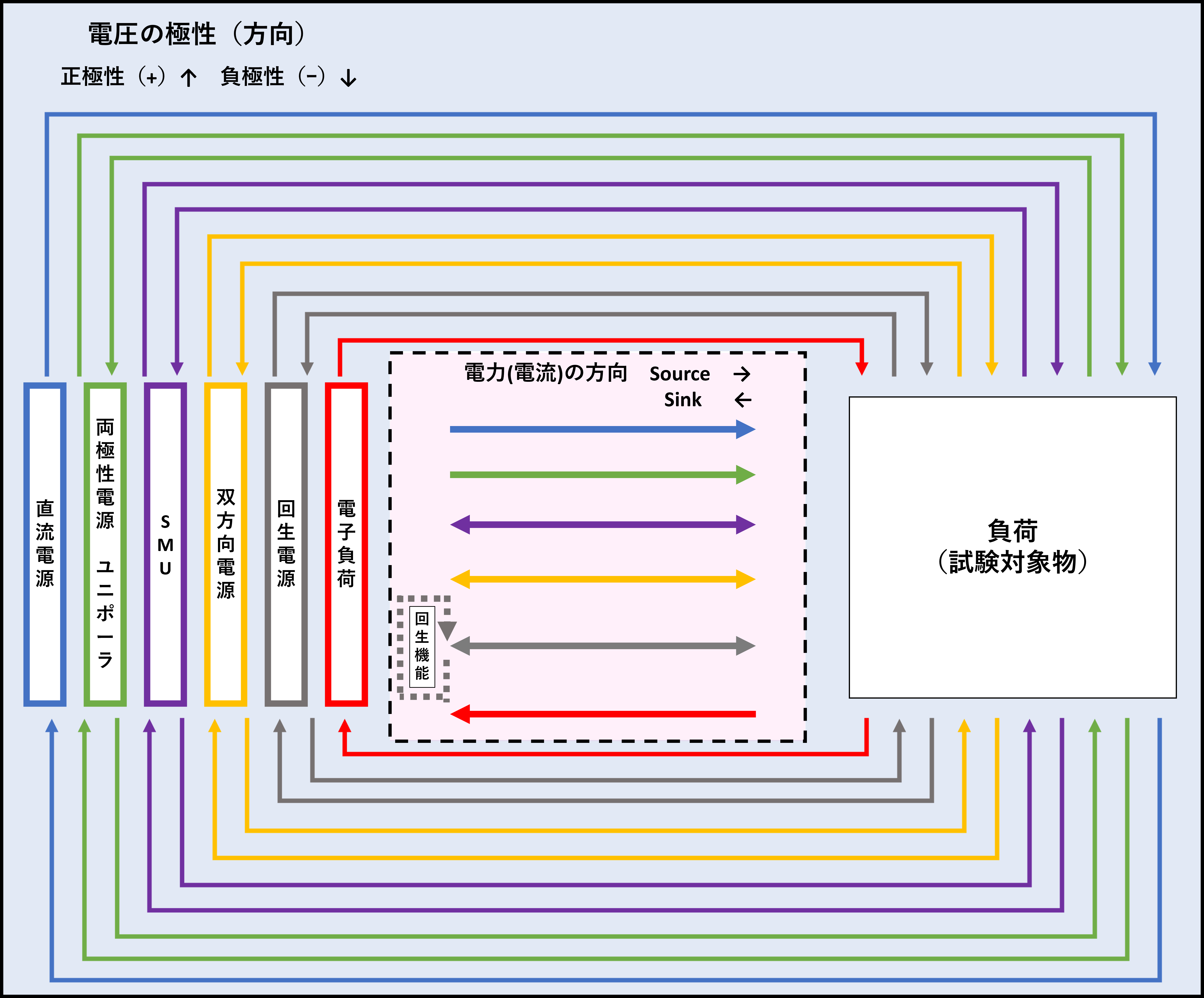 計測器検索.com / 直流電源の種類が多すぎて選べない！！ そんな時は 30秒で自動機種選定
