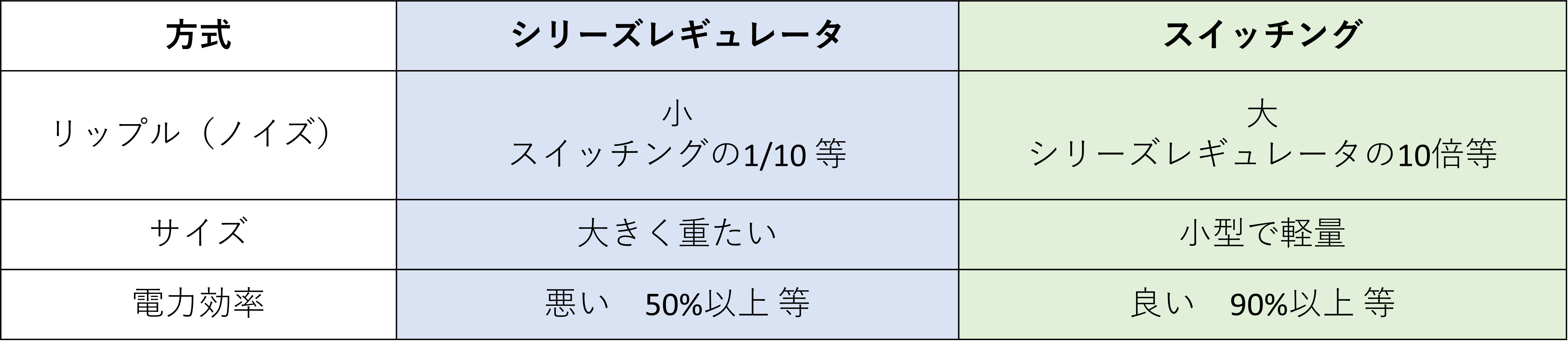 計測器検索.com / 直流電源の種類が多すぎて選べない！！ そんな時は 30秒で自動機種選定